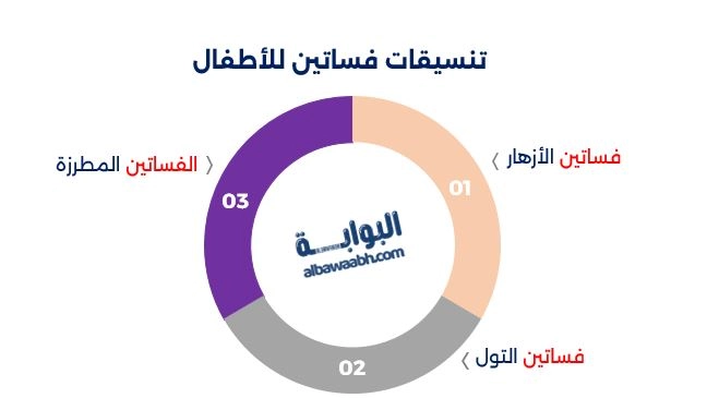 أزياء أطفال للبنات