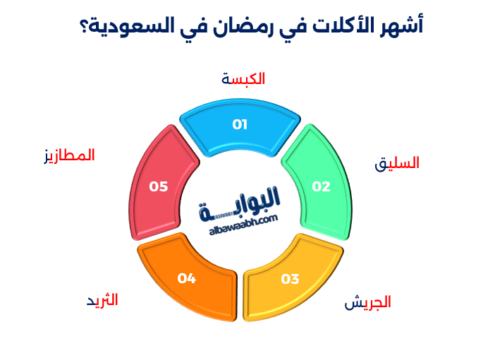 طبخات رمضانية سعودية