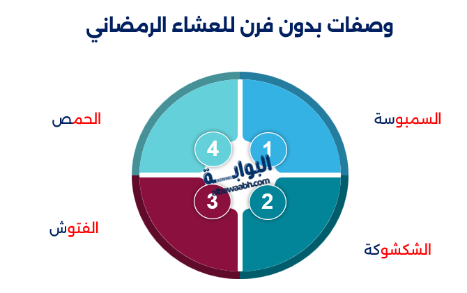طبخات رمضانية سعودية