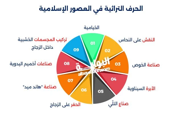 الحرف اليدوية الإسلامية التقليدية
