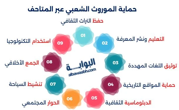 كيف تحافظ المتاحف على الهوية الثقافية للشعوب