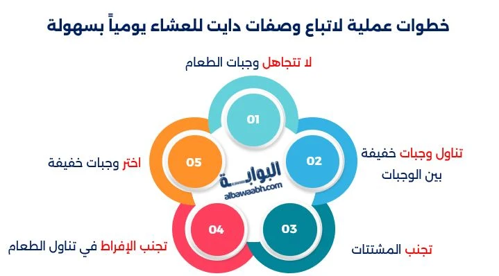 أخطاء يجب تجنبها أثناء وصفات دايت للعشاء 