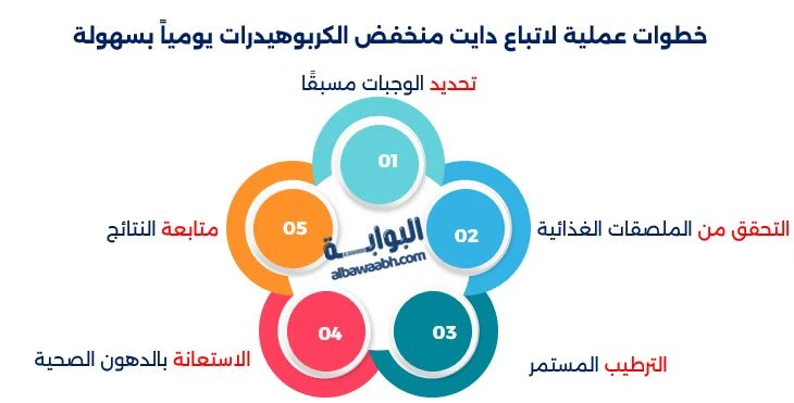 أسرار نجاح دايت منخفض الكربوهيدرات