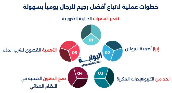 أفضل رجيم للرجال