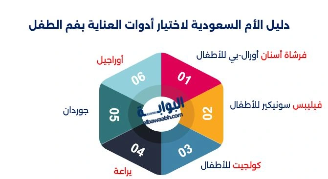 العناية بفم الطفل