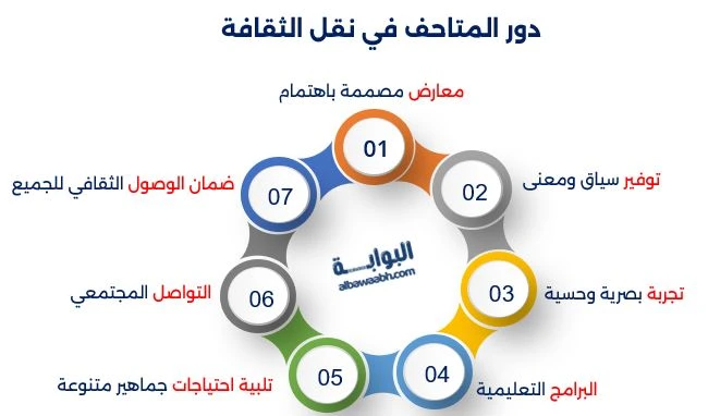كيف تحافظ المتاحف على الهوية الثقافية للشعوب
