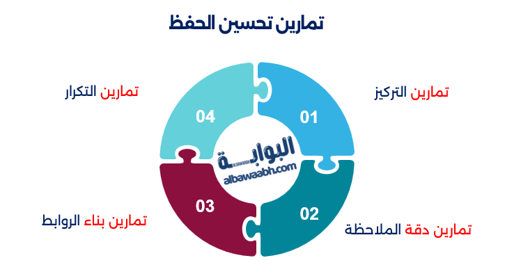 كيف تختبر قوة ذاكرتك عبر الألعاب