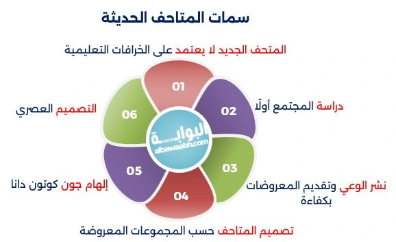 الفرق بين المتاحف التقليدية والحديثة 