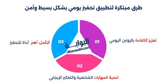 أفضل روتين صباحي للأسرة