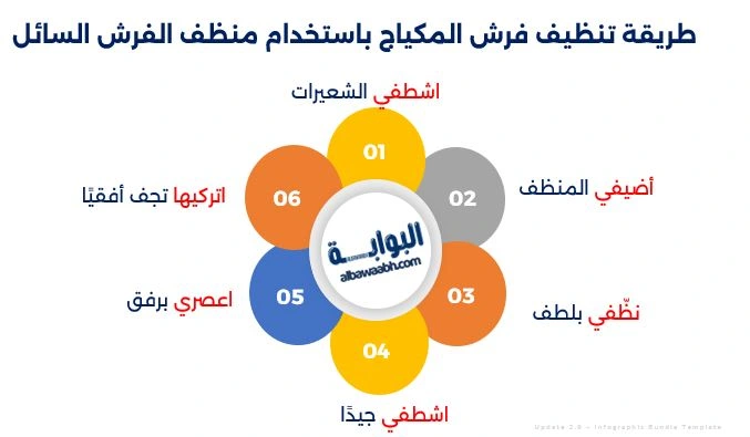 تنظيف فرش المكياج