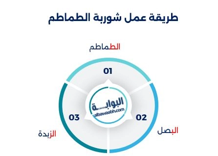 شوربة الطماطم