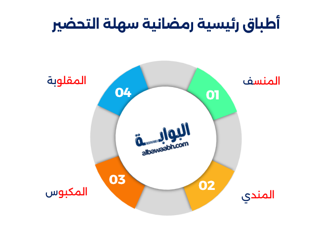 طبخات رمضانية سعودية