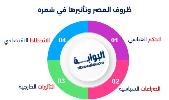 ظروف العصر وتأثيرها في شعره