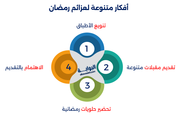 طبخات رمضانية سعودية