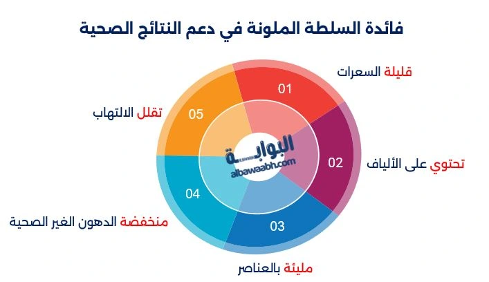 أبرز فوائد حمية سريعة