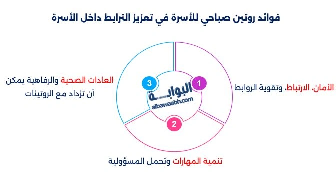 أفضل روتين صباحي للأسرة