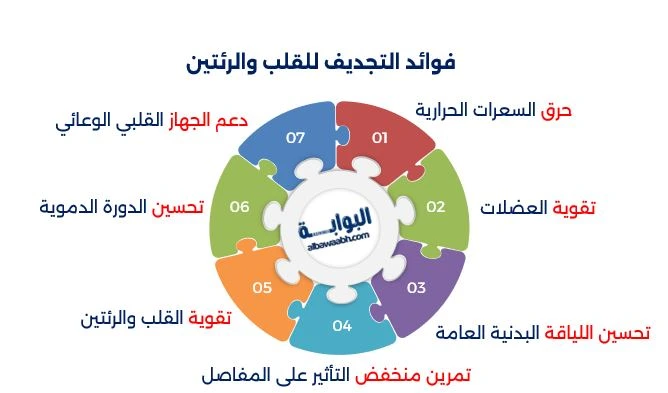 فوائد رياضة التجديف