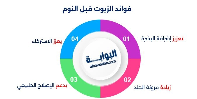 أفضل زيت للوجه قبل النوم