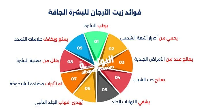 فوائد زيت الأرجان للشعر والبشرة