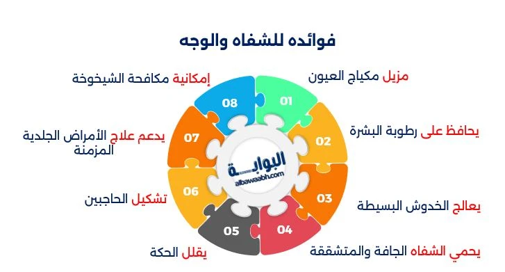 استخدام الفازلين للعناية بالبشرة