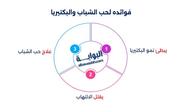 فوائد زيت شجرة الشاي