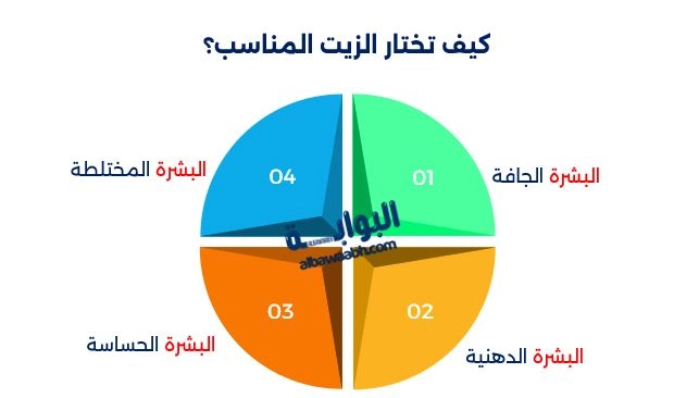 أفضل زيت للوجه قبل النوم