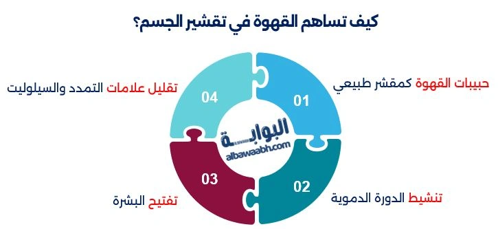 تقشير الجسم بالقهوة
