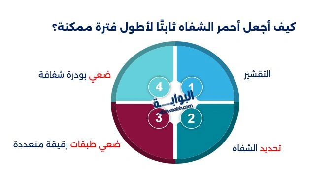 أحمر شفاه ثابت