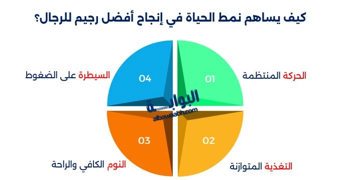 أفضل رجيم للرجال