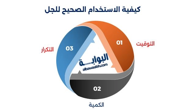 العناية بفم الطفل