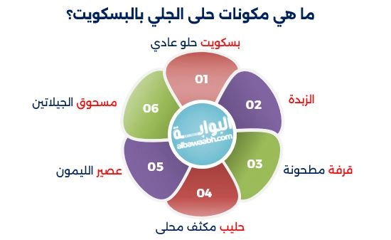 حلي الجلي بالبسكويت