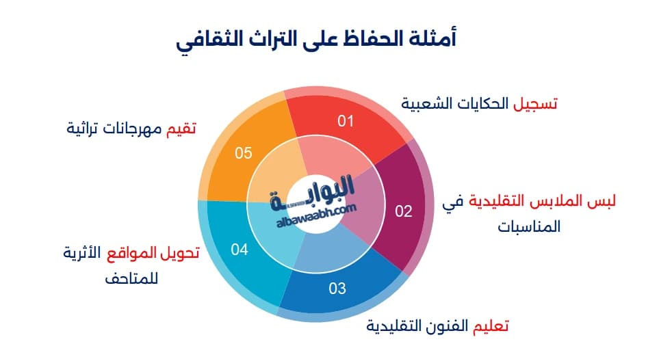 مبادرات الحفاظ على التراث الثقافي