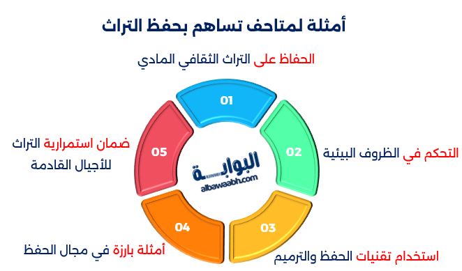 كيف تحافظ المتاحف على الهوية الثقافية للشعوب