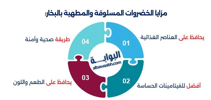 أبرز فوائد حمية للمراهقين