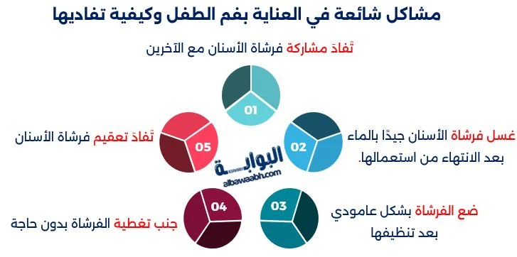 العناية بفم الطفل