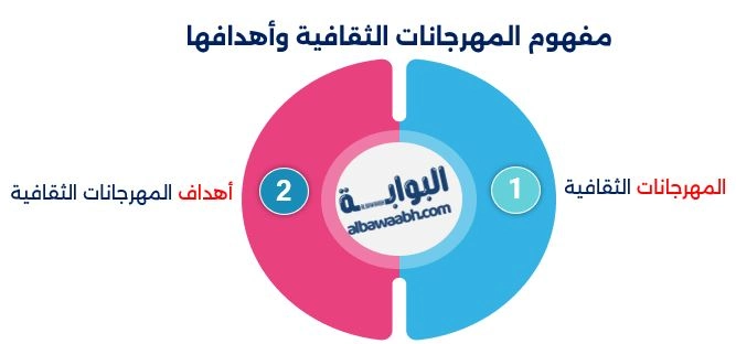المهرجانات الثقافية ضرورية لحفظ التراث