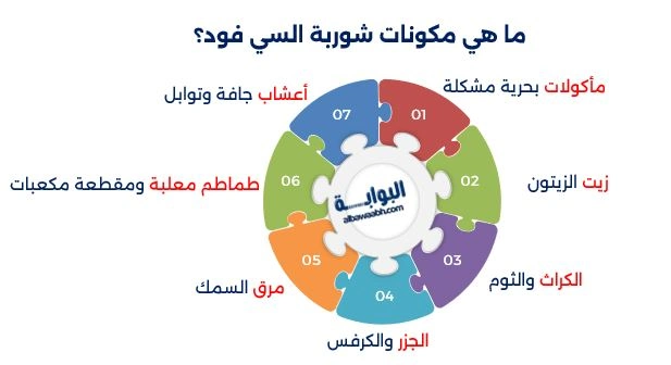 شوربة سي فود