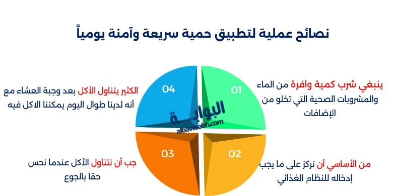 أبرز فوائد حمية سريعة