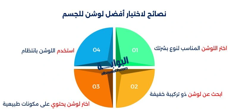 أفضل لوشن للجسم: اختاري اللوشن المثالي لبشرة ناعمة ومشرقة