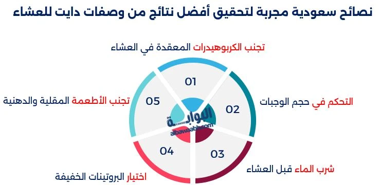 أخطاء يجب تجنبها أثناء وصفات دايت للعشاء 