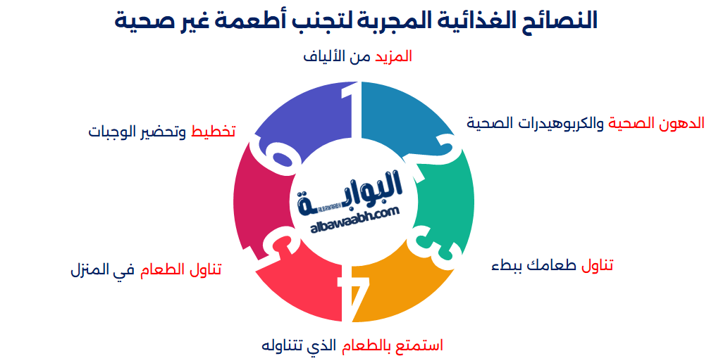 الوززن المثالي