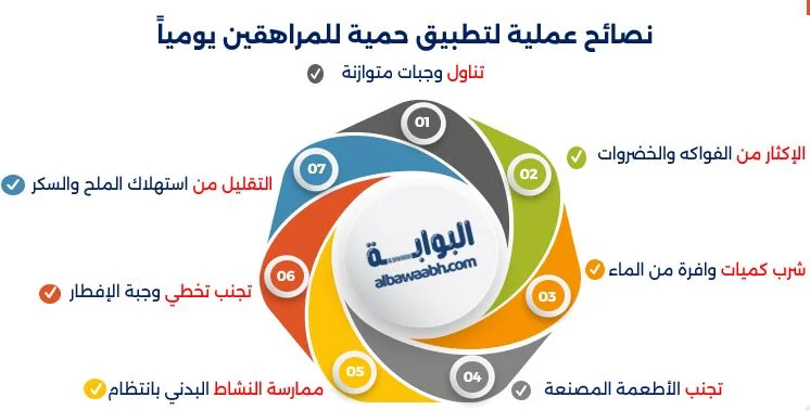 أبرز فوائد حمية للمراهقين