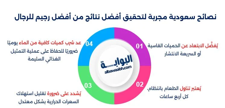 أفضل رجيم للرجال