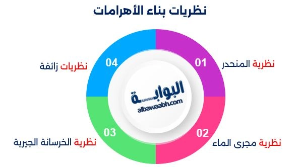 أسرار بناء الأهرامات