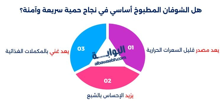 أبرز فوائد حمية سريعة