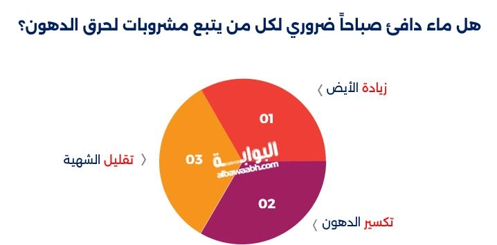 أسرار نجاح مشروبات لحرق الدهون