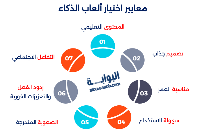 أفضل ألعاب الذكاء الإلكترونية
