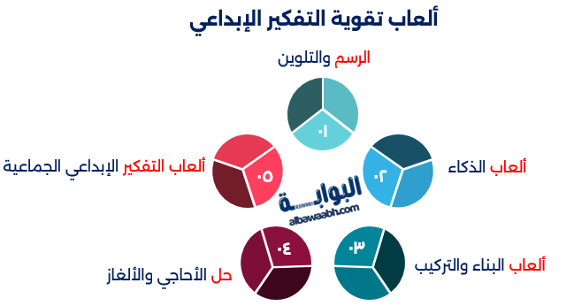 ألعاب تحفز الذاكرة