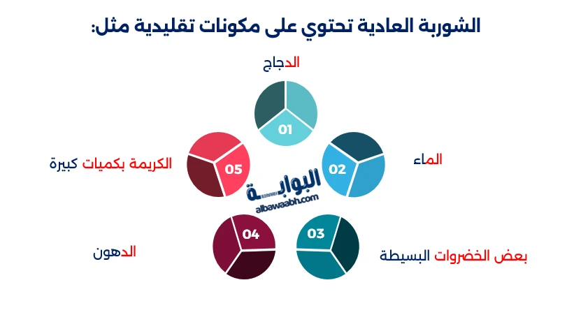 أفضل شوربة دجاج