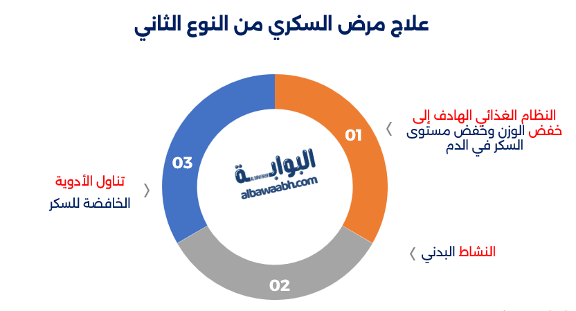العلاج بالأعشاب الصينية لمرضى السكري